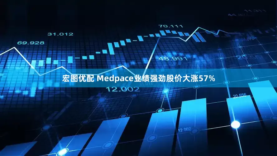宏图优配 Medpace业绩强劲股价大涨57%